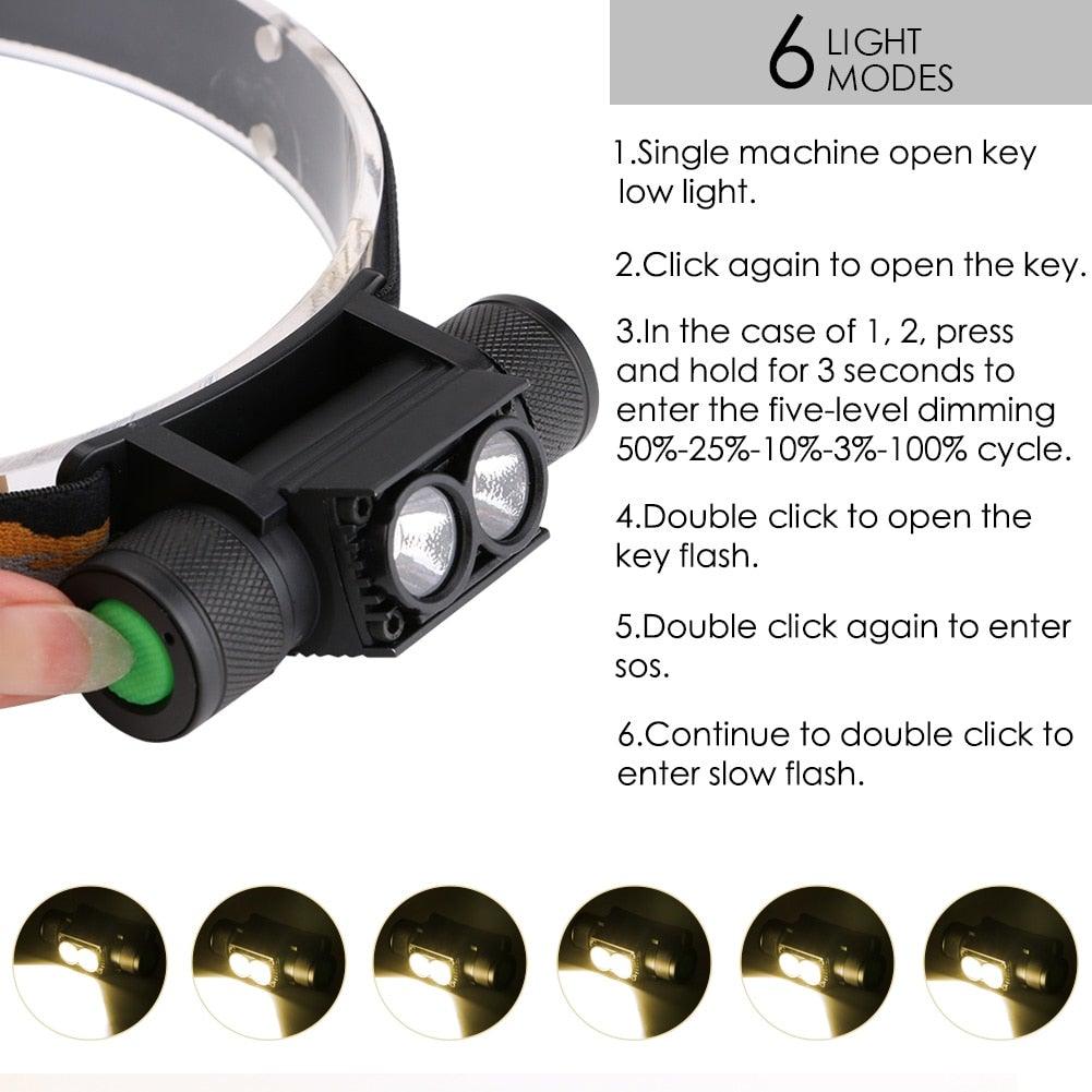 Rechargeable Adjustable LED Power Headlamp USB Flashlight Waterproof Headlight Torch Light Work Lamp For Outdoors Camping Running Survival Hiking