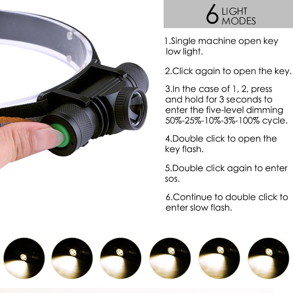 Rechargeable Adjustable LED Power Headlamp USB Flashlight Waterproof Headlight Torch Light Work Lamp For Outdoors Camping Running Survival Hiking