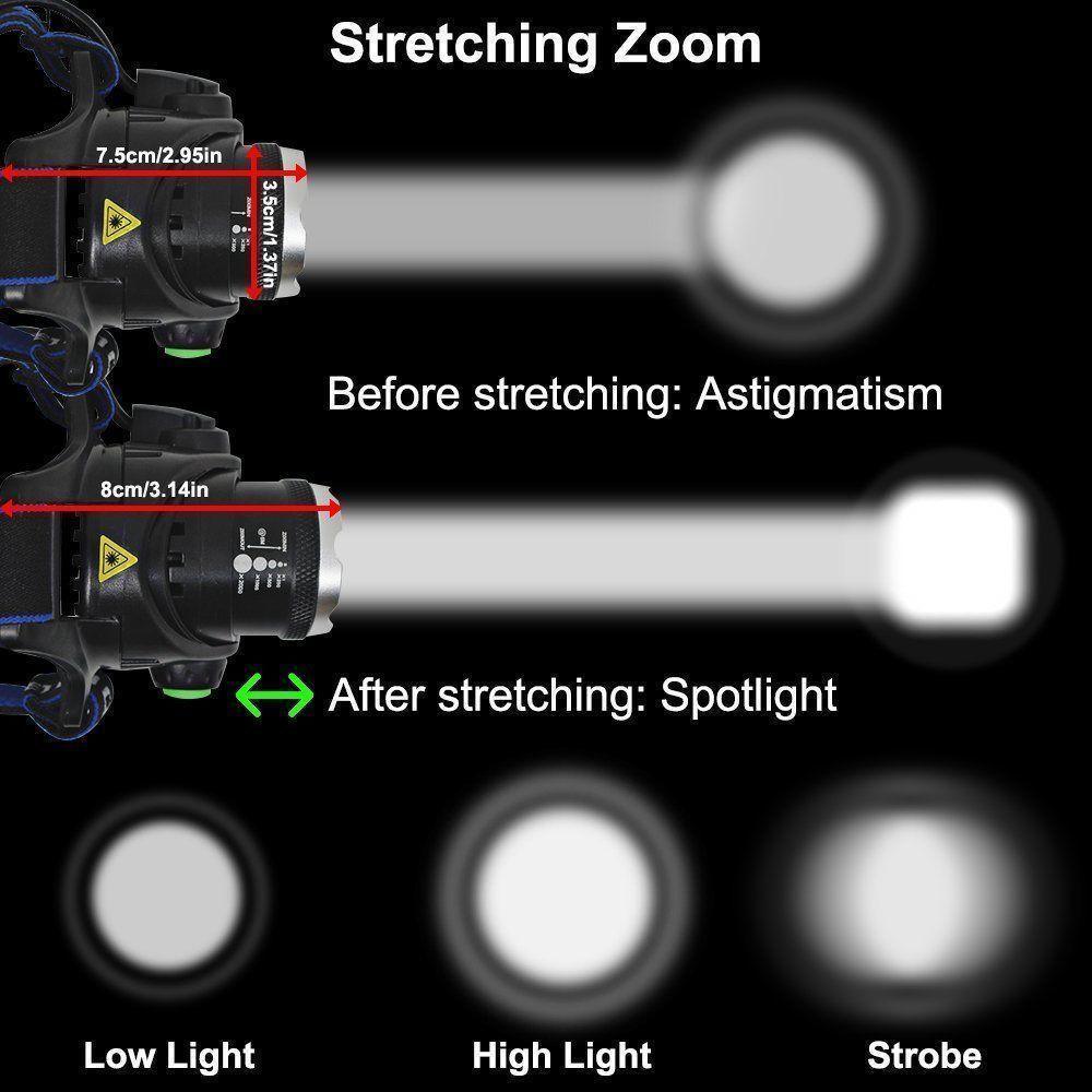 Rechargeable LED Headlamps Ultra-bright High lumens Zoomable Waterproof LED Headlight Head Torch Flashlight Head Lamp For Fishing Hands-Free Headlight