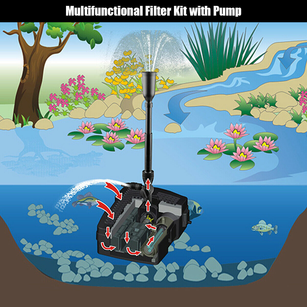 All-in-One 660 GPH Pond Filter Pump with Sterilizer and Fountain Jet by DirectDeals