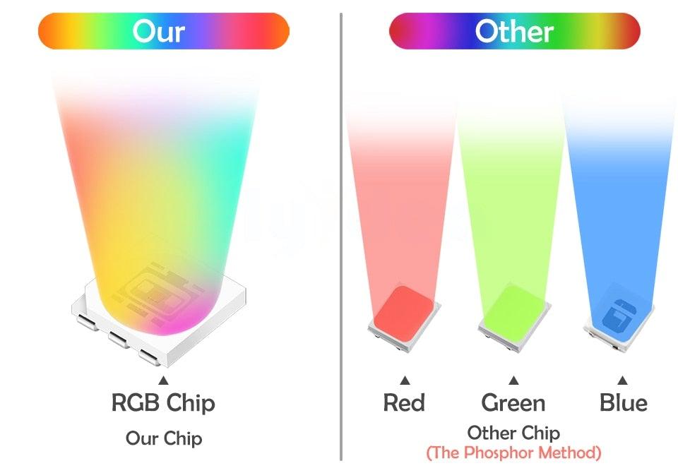 Smart For Home LED Light Bulb E27 E14 GU10 B22 220V 110V Spot Magic Changeable Lamp Lampada+IR Control Decoration RGB White Compatible with Alexa Google Home, RGBCW Smart GU10 Bulb, WiFi Smart LED Spot Light Bulb Indoor Decoration