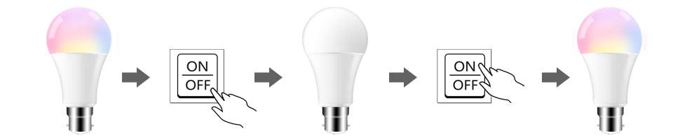 Smart For Home LED Light Bulb E27 E14 GU10 B22 220V 110V Spot Magic Changeable Lamp Lampada+IR Control Decoration RGB White Compatible with Alexa Google Home, RGBCW Smart GU10 Bulb, WiFi Smart LED Spot Light Bulb Indoor Decoration