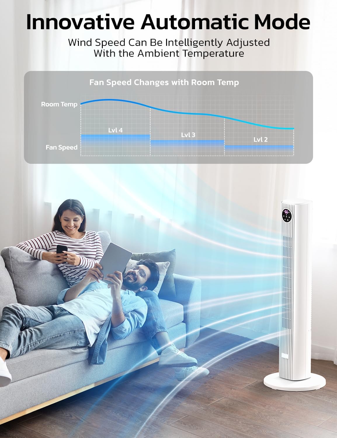 Tower Fan for Bedroom, 90° Oscillating Fan with 12H Timer, 37”Standing Fans with Remote, Bladeless Fan with 4 Modes & 3 Speeds