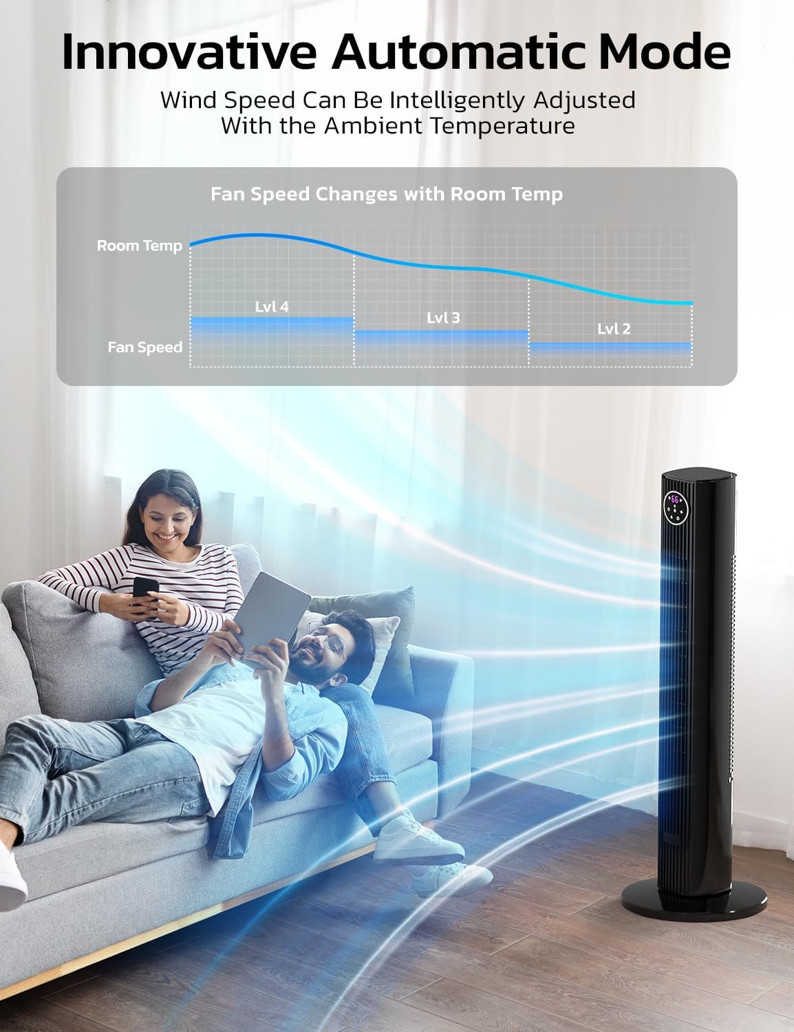 Tower Fan for Bedroom, 90° Oscillating Fan with 12H Timer, 37”Standing Fans with Remote, Bladeless Fan with 4 Modes & 3 Speeds