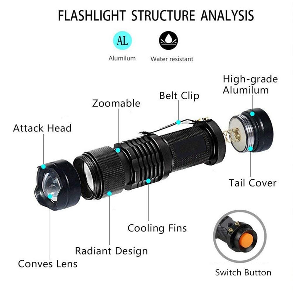 UV 365nm light wood's lamp Rechargeable Portable Mini Handheld Fluorescent Agent Purple Light USB Ultraviolet Flashlight Detection Flashlight For Dog Urine Pet Stains 370nm
