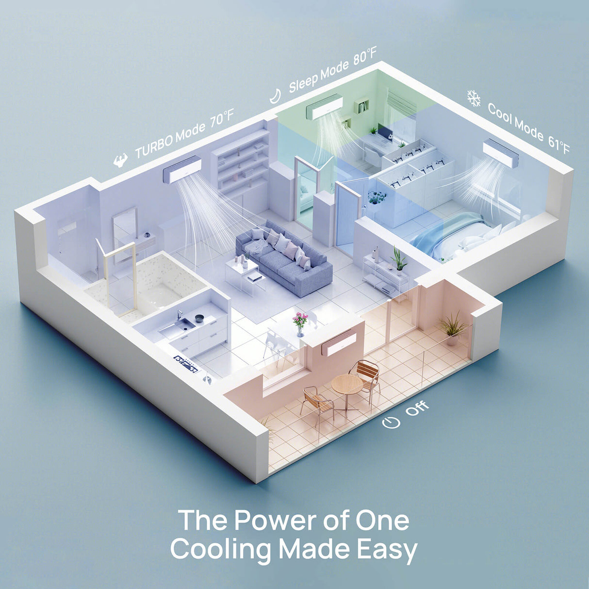Greenland 27,000 BTU Tri-Zone(3) Mini Split AC with Heat Pump (R454B)