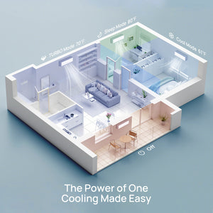 Greenland 18,000 BTU Dual Zone(2) Mini Split AC with Heat Pump (R454B)