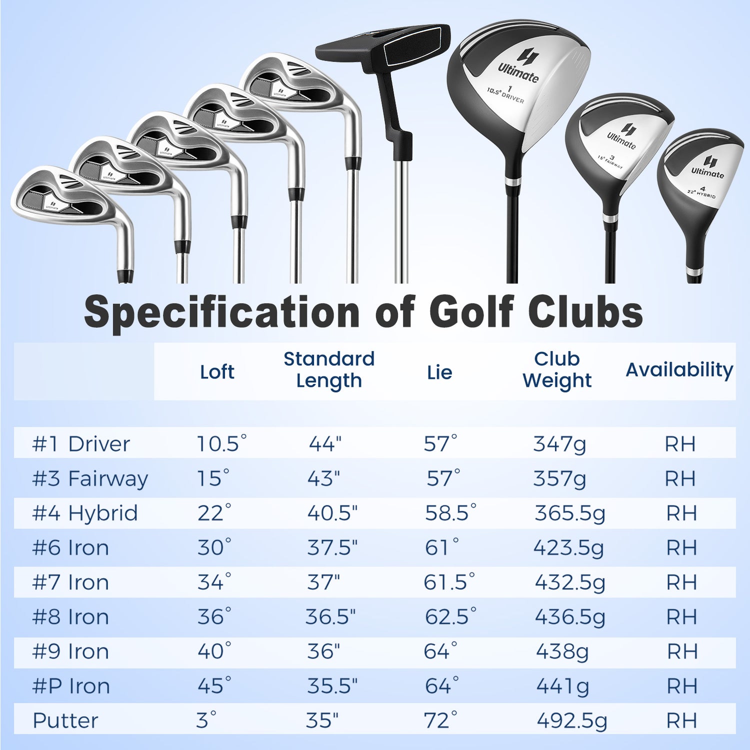 Men ™s Profile Complete Golf Club Package Set Includes 10 Pieces-Black