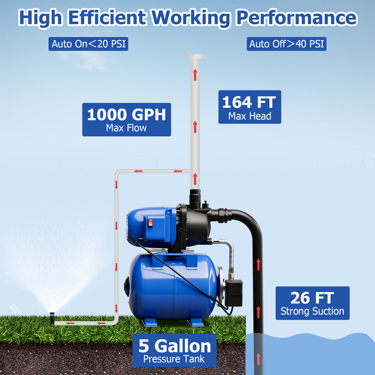 1200 W Garden Water Pump Shallow Well Pressurized Irrigation-Blue