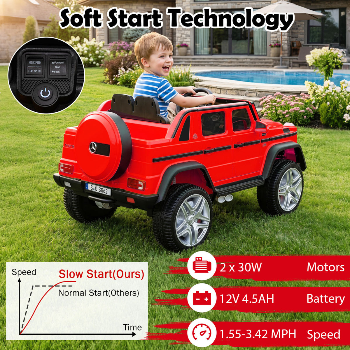 12V Licensed Mercedes-Benz Kids Ride-On Car-Red