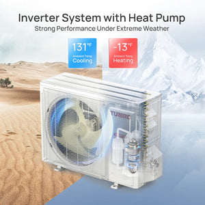 (Open Box) Greenland Mini Split AC – Indoor Unit or Outdoor Unit Only (R410A Refrigerant)