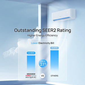 (Open Box) Greenland Single Zone WiFi Mini Split AC with Heat Pump (R454B)