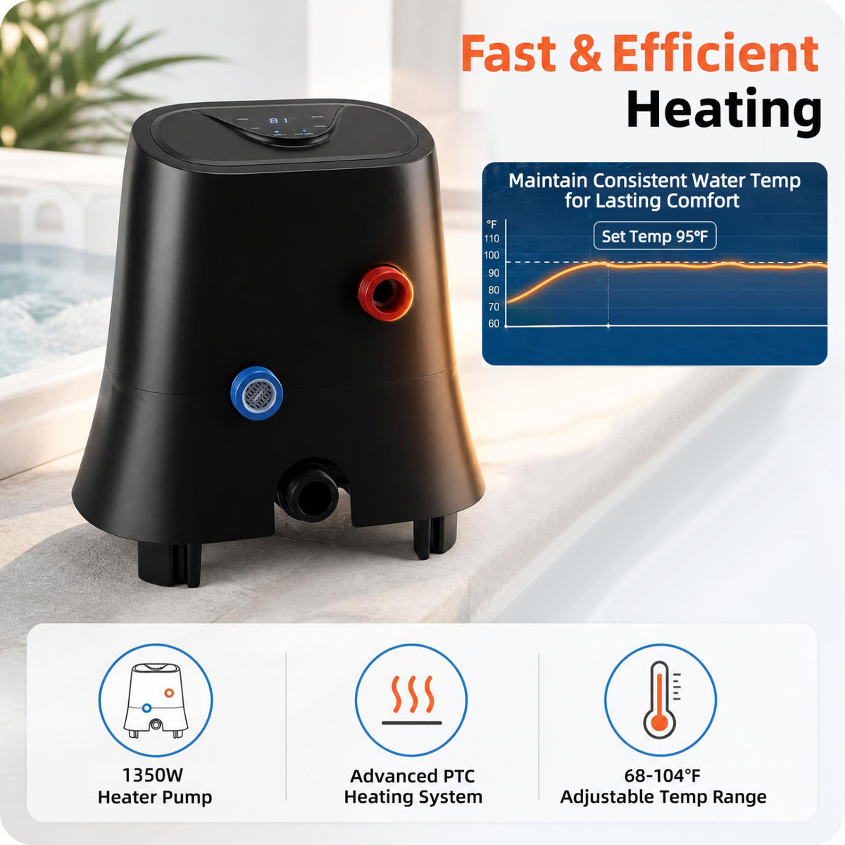 1350W Electric Heater Pump with Touch Panel and LED Display-Black