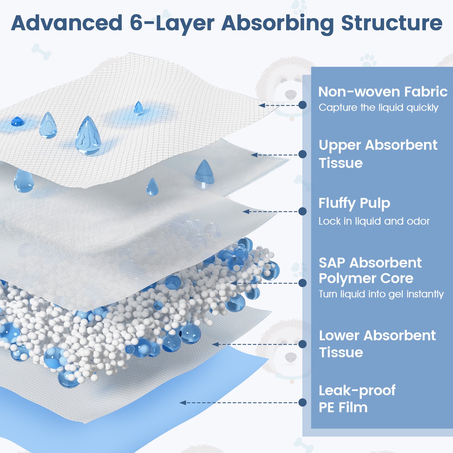 150  Pieces 24 x 36 Inch Pet Wee Pee Piddle Pad-S