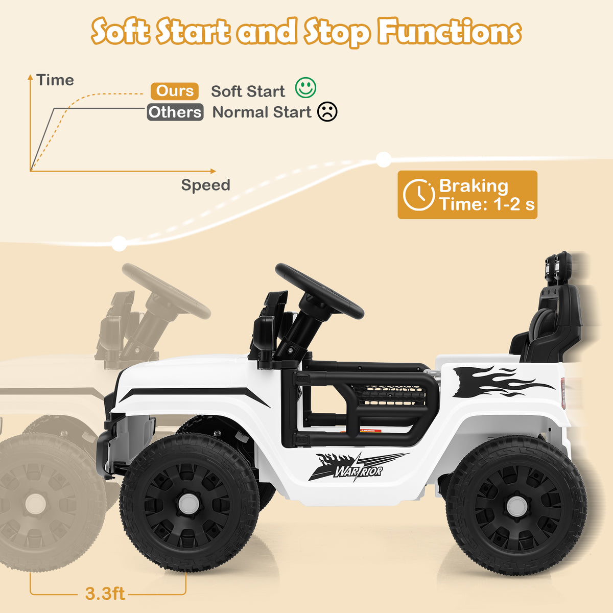 12V Kids Ride on Truck Car Battery Powered Electric Vehicle-White