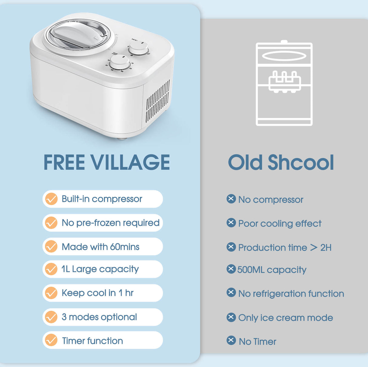 1L Ice Cream Maker with Compressor IC3910