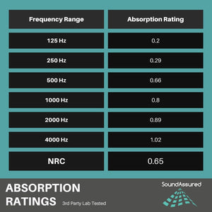 Easy Mount Acoustic Foam Kit - 12x12x2" Acoustic Foam Panels With Adhesive - Wedge Style - 4 Pack