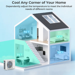 30000 BTU 2 Zone 23 SEER2 Mini Split Air Conditioner Wifi Enabled with Heat Pump-18K + 18K