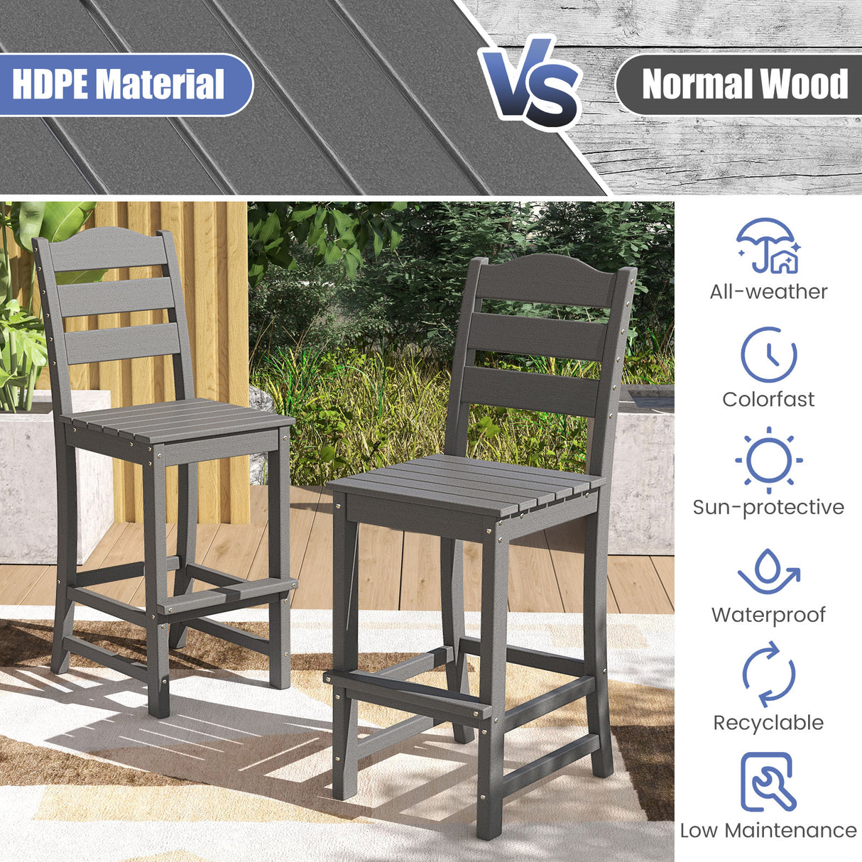 30 Inches Counter Height HDPE Bar Stool with Backrest and Footrest-Gray
