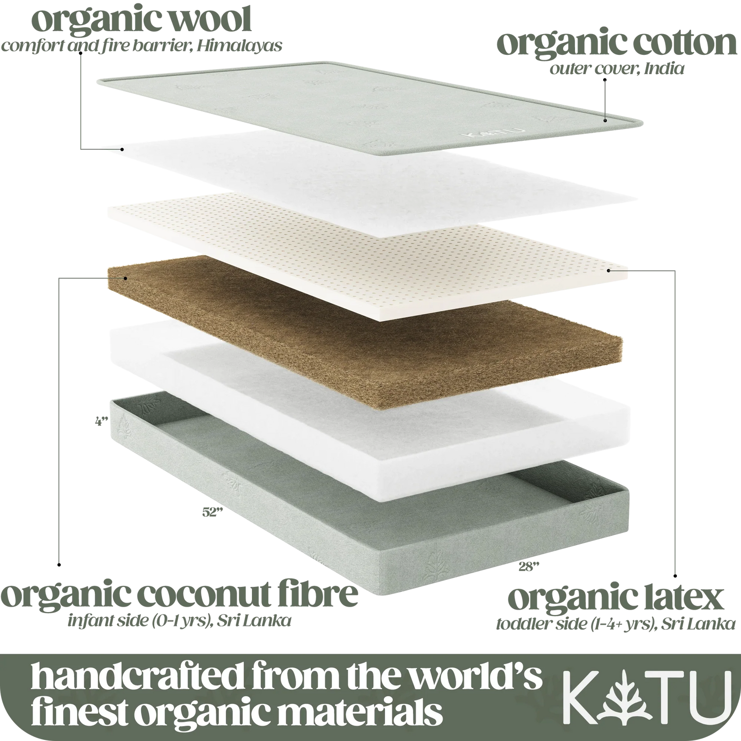 Organic 2-Stage Crib Mattress