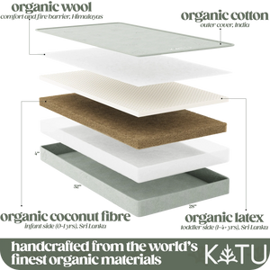 Organic 2-Stage Crib Mattress