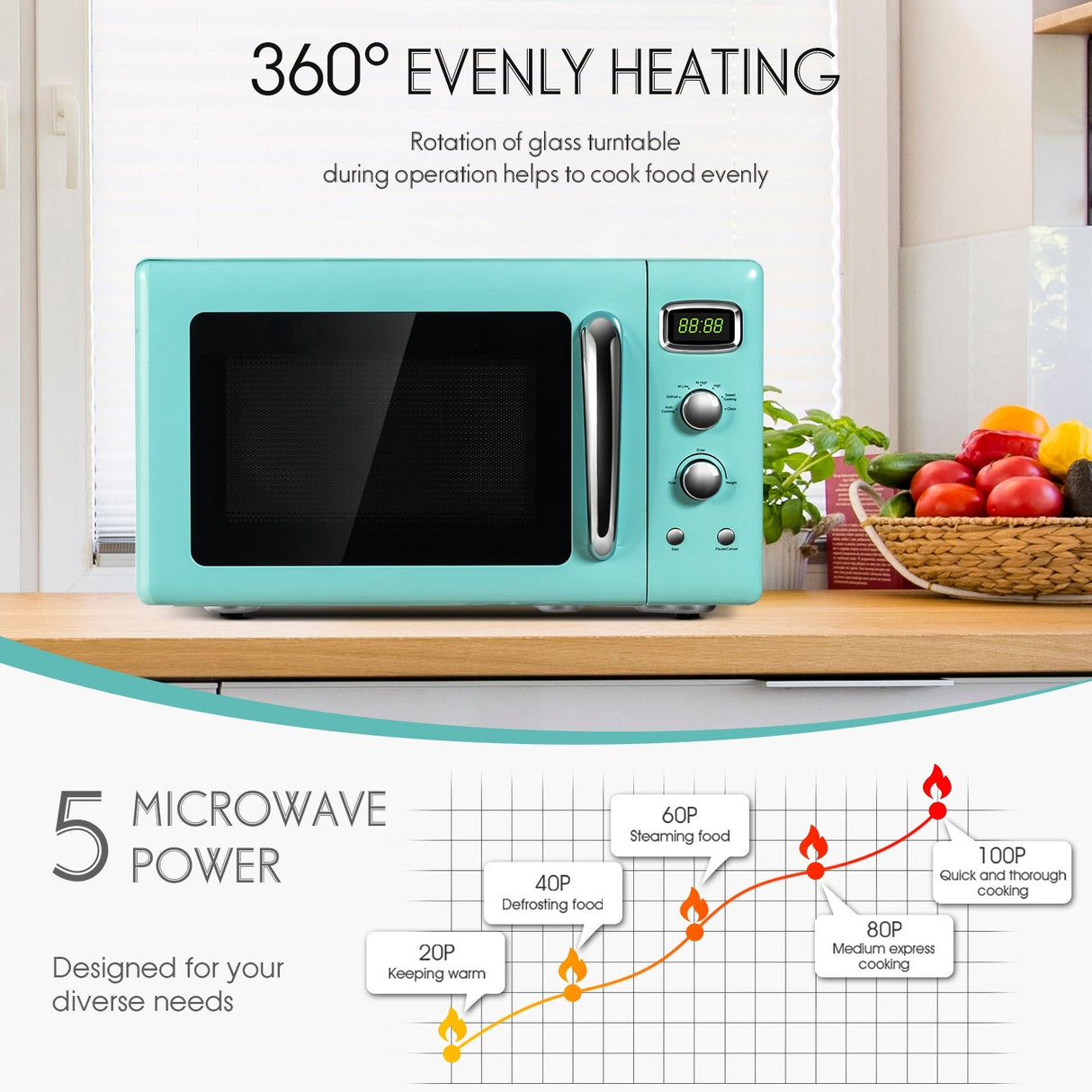 0.9 Cu.ft Retro Countertop Compact Microwave Oven-Green by DirectDeals