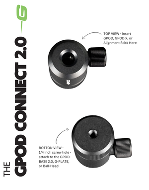 GPOD Connect 2.0
