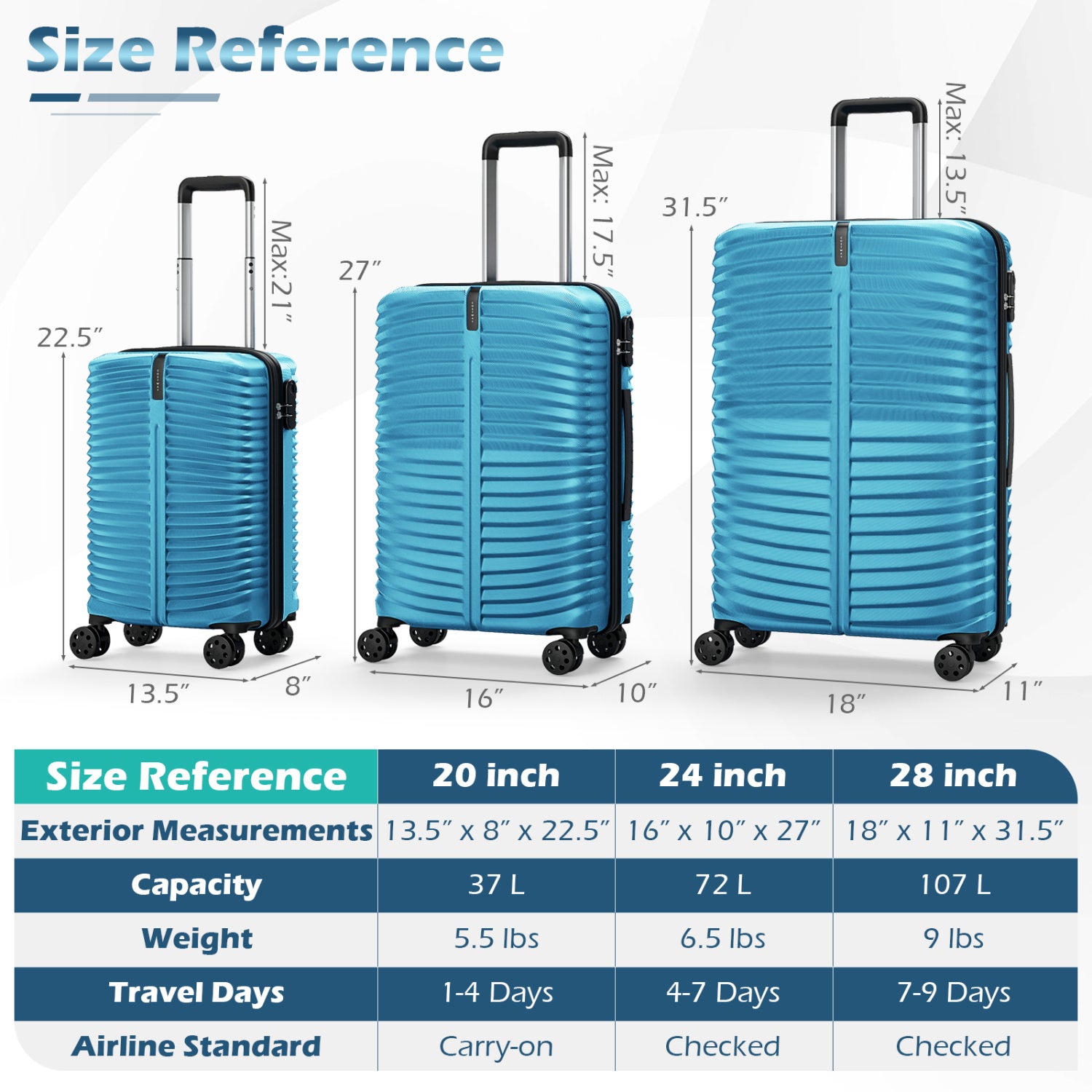 3-Piece 20/24/28 Inch Lightweight Hardside Luggage Set with 8-Spinner Wheels-Blue