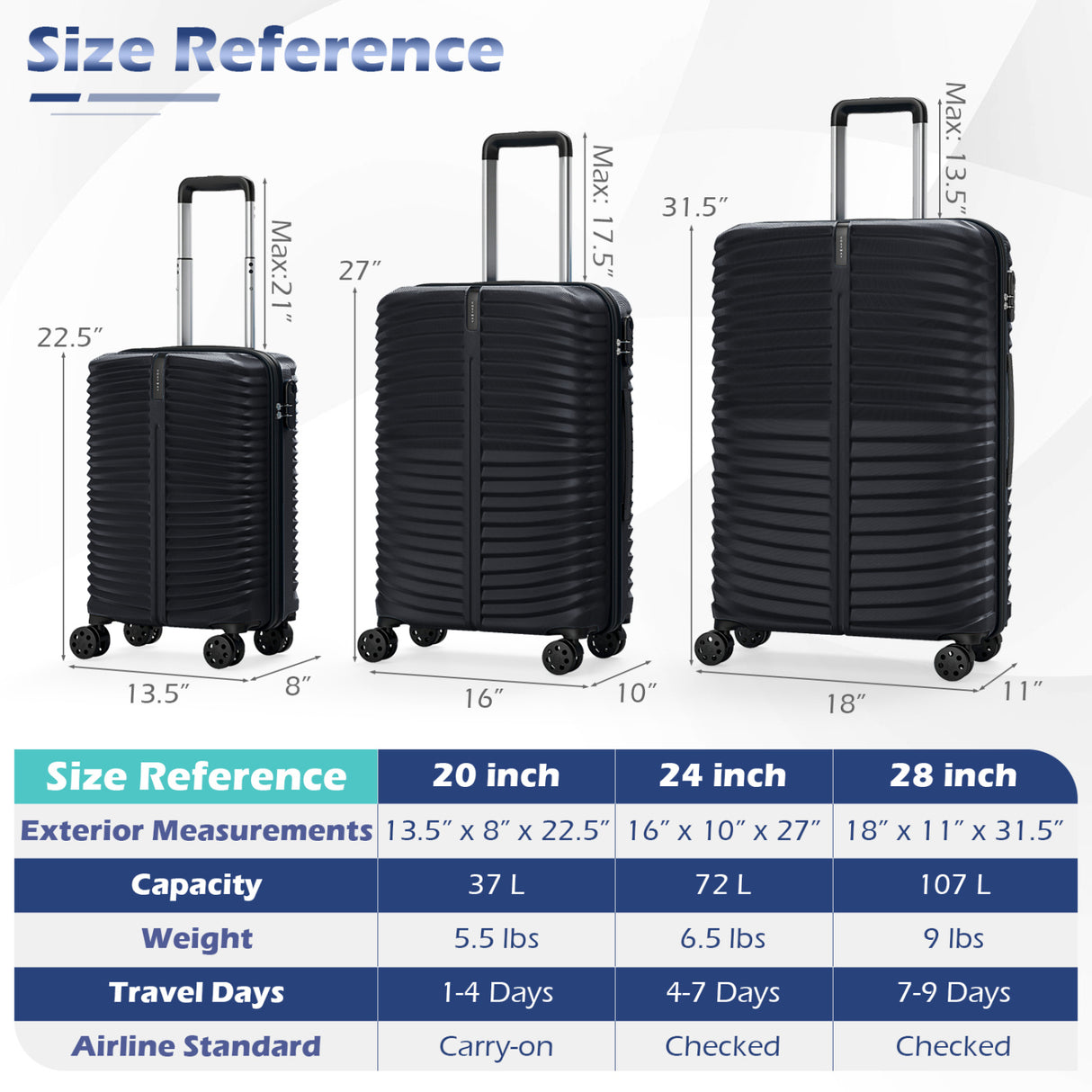 3-Piece 20/24/28 Inch Lightweight Hardside Luggage Set with 8-Spinner Wheels-Black