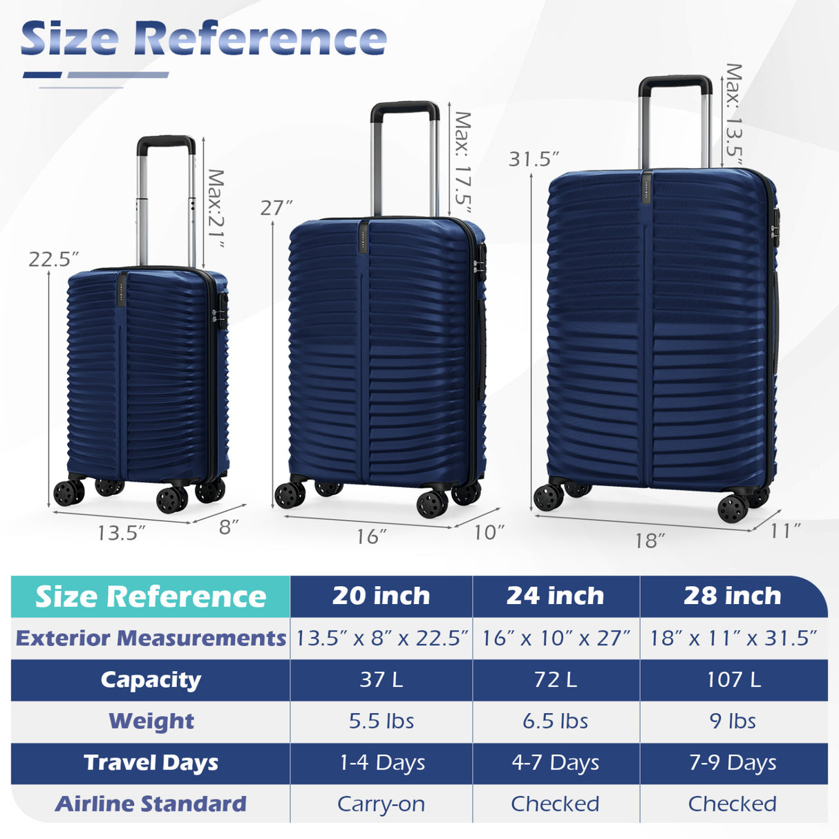 3-Piece 20/24/28 Inch Lightweight Hardside Luggage Set with 8-Spinner Wheels-Navy