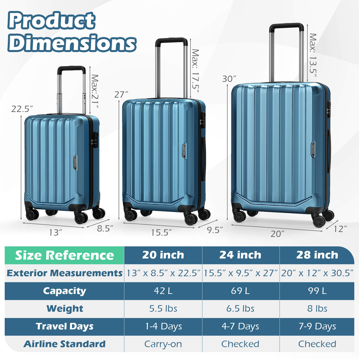 3-Piece Hardside Luggage Set (20/24/28 Inch) Lightweight with 3-Digital Lock-Blue
