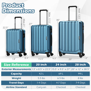 3-Piece Hardside Luggage Set (20/24/28 Inch) Lightweight with 3-Digital Lock-Blue