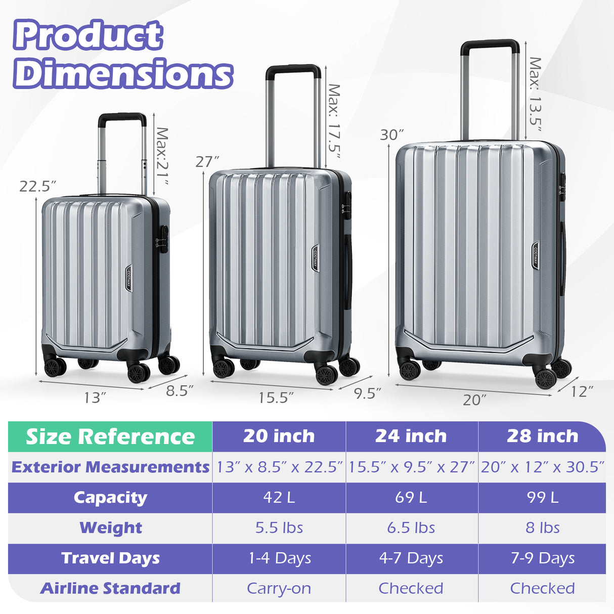 3-Piece Hardside Luggage Set (20/24/28 Inch) Lightweight with 3-Digital Lock-Gray