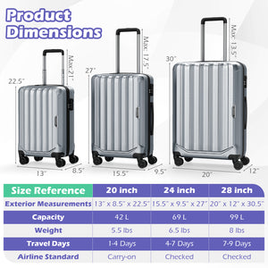 3-Piece Hardside Luggage Set (20/24/28 Inch) Lightweight with 3-Digital Lock-Gray