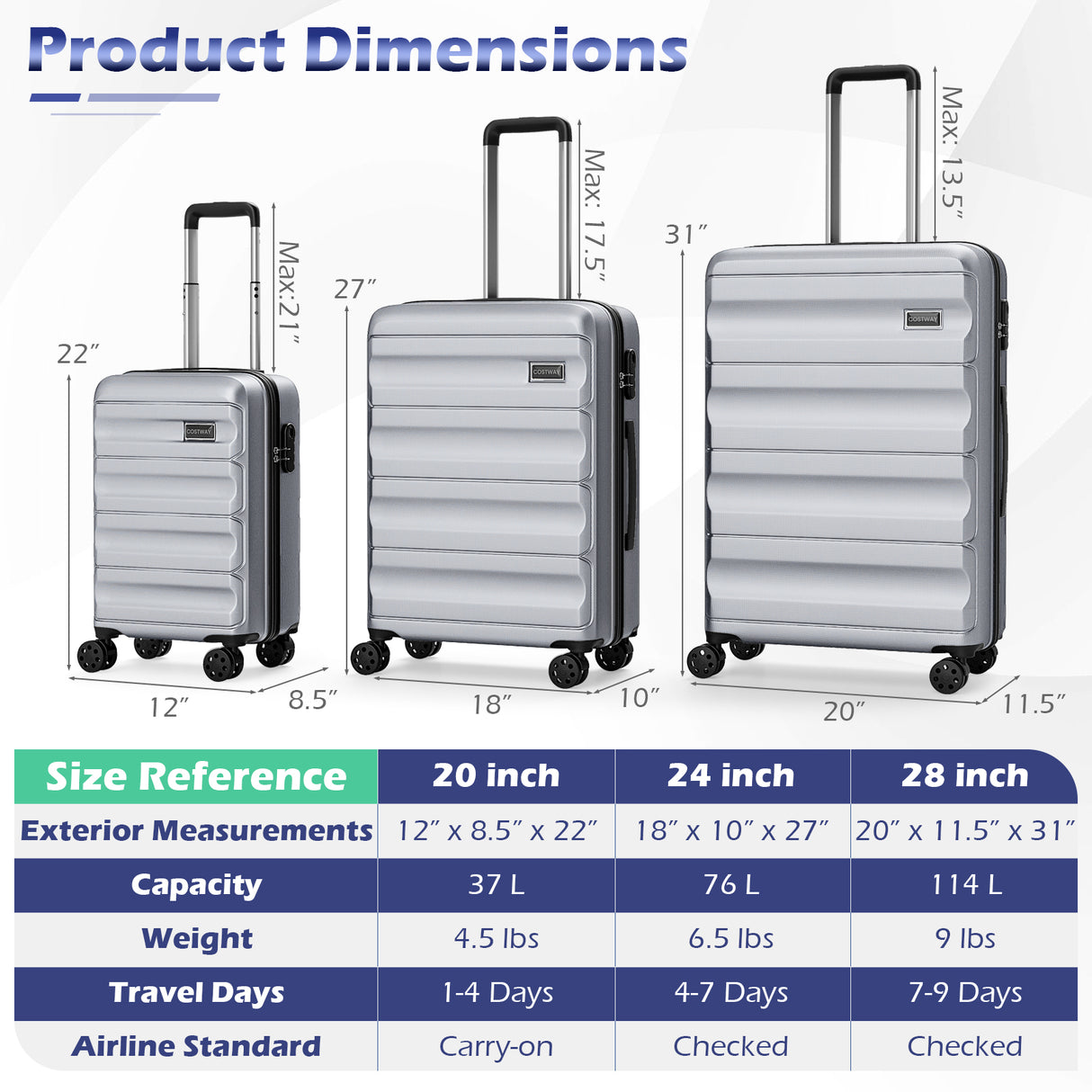 3-Piece Hardside Luggage Set 20/24/28 Inch Lightweight Hardside Suitcases-Gray