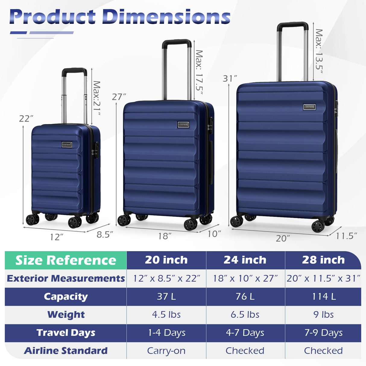 3-Piece Hardside Luggage Set 20/24/28 Inch Lightweight Hardside Suitcases-Navy