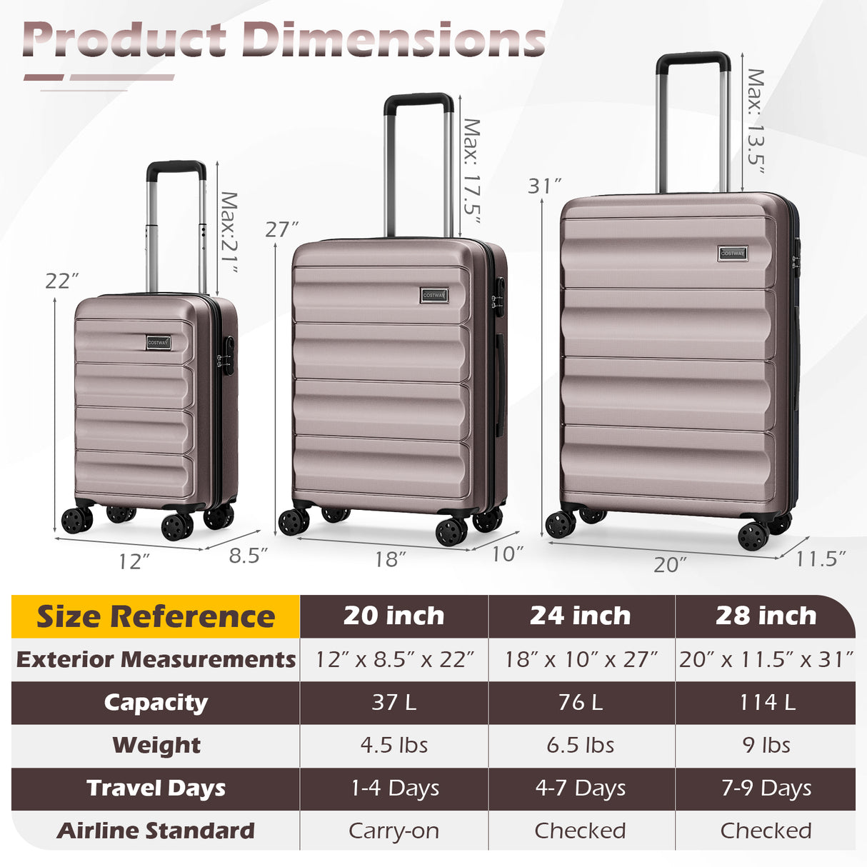 3-Piece Hardside Luggage Set 20/24/28 Inch Lightweight Hardside Suitcases-Pink
