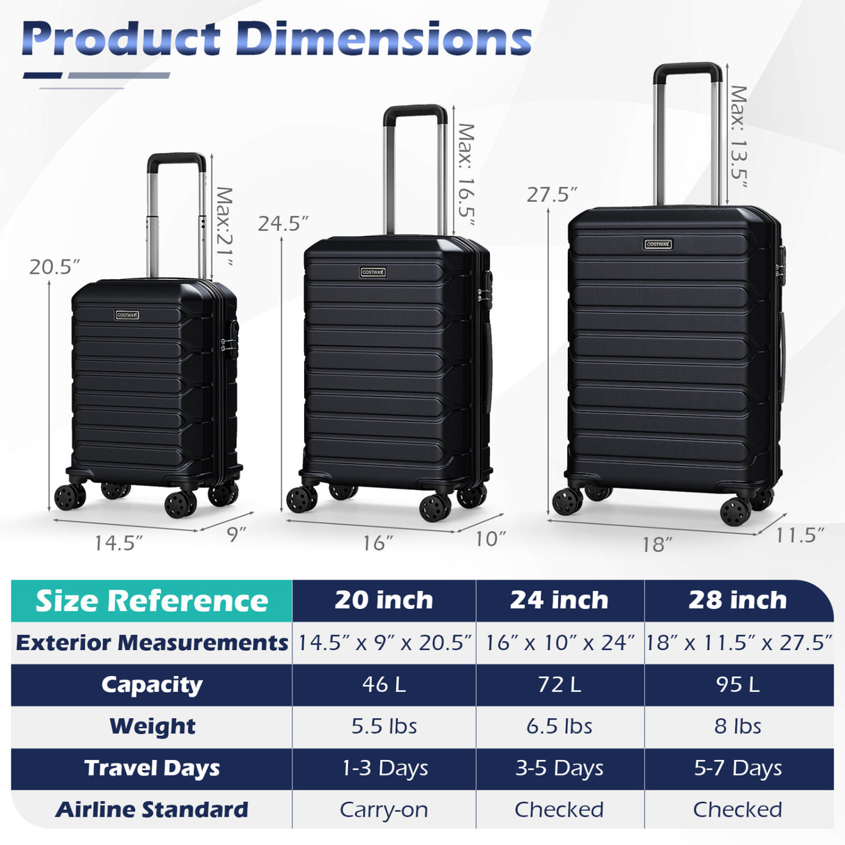 3-Piece Hardside Luggage Set Lightweight Hardside Suitcases with 8-Spinner Wheels-Black