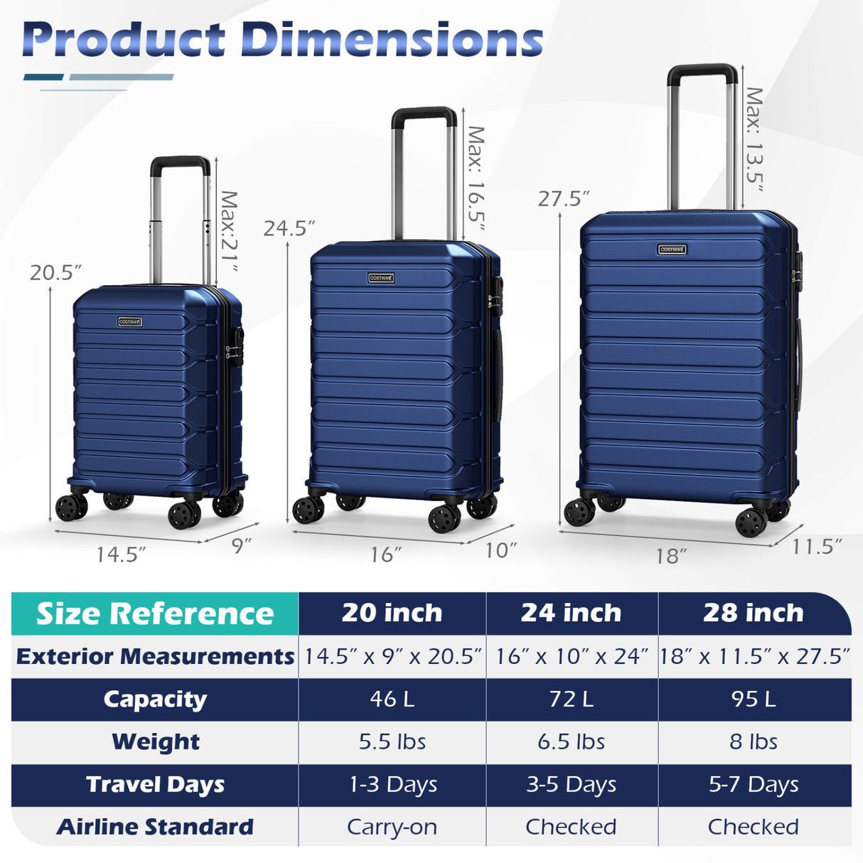 3-Piece Hardside Luggage Set Lightweight Hardside Suitcases with 8-Spinner Wheels-Navy