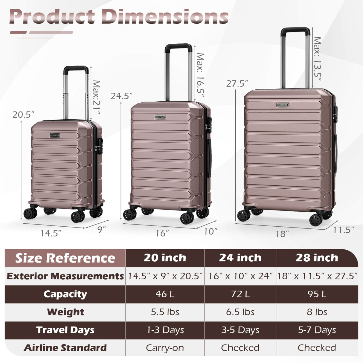 3-Piece Hardside Luggage Set Lightweight Hardside Suitcases with 8-Spinner Wheels-Pink