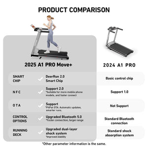 DeerRun A1 Pro Move+  6% Incline Foldable Treadmill——2025 Upgraded Chip & NFC Support | 350Lbs, 10mph Silver