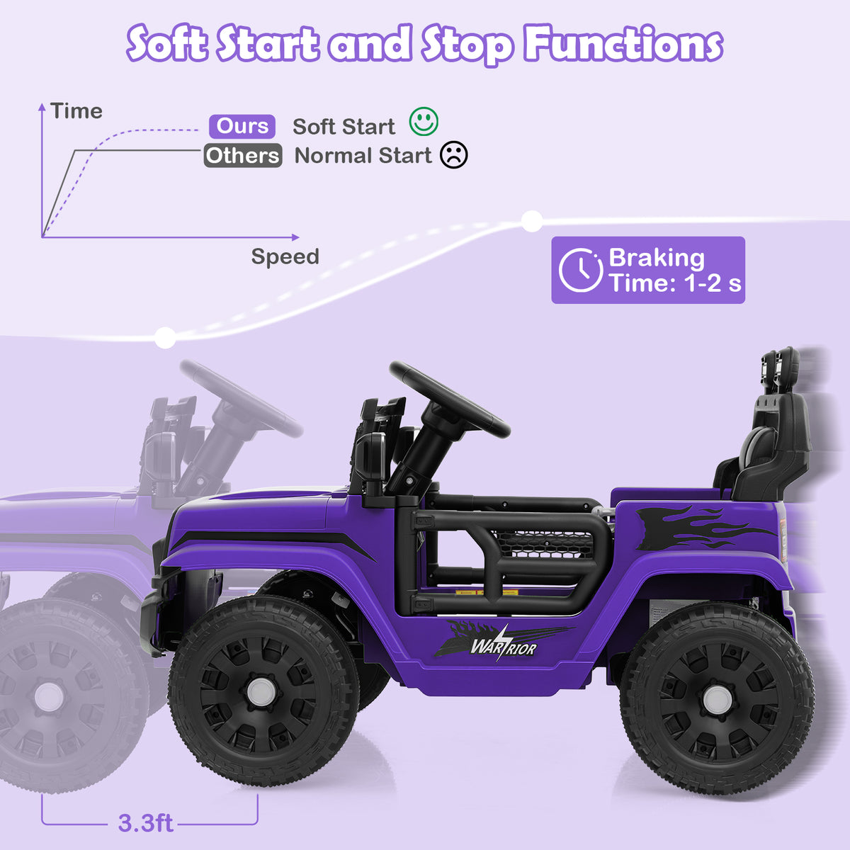 12V Kids Ride on Truck Car Battery Powered Electric Vehicle-Purple