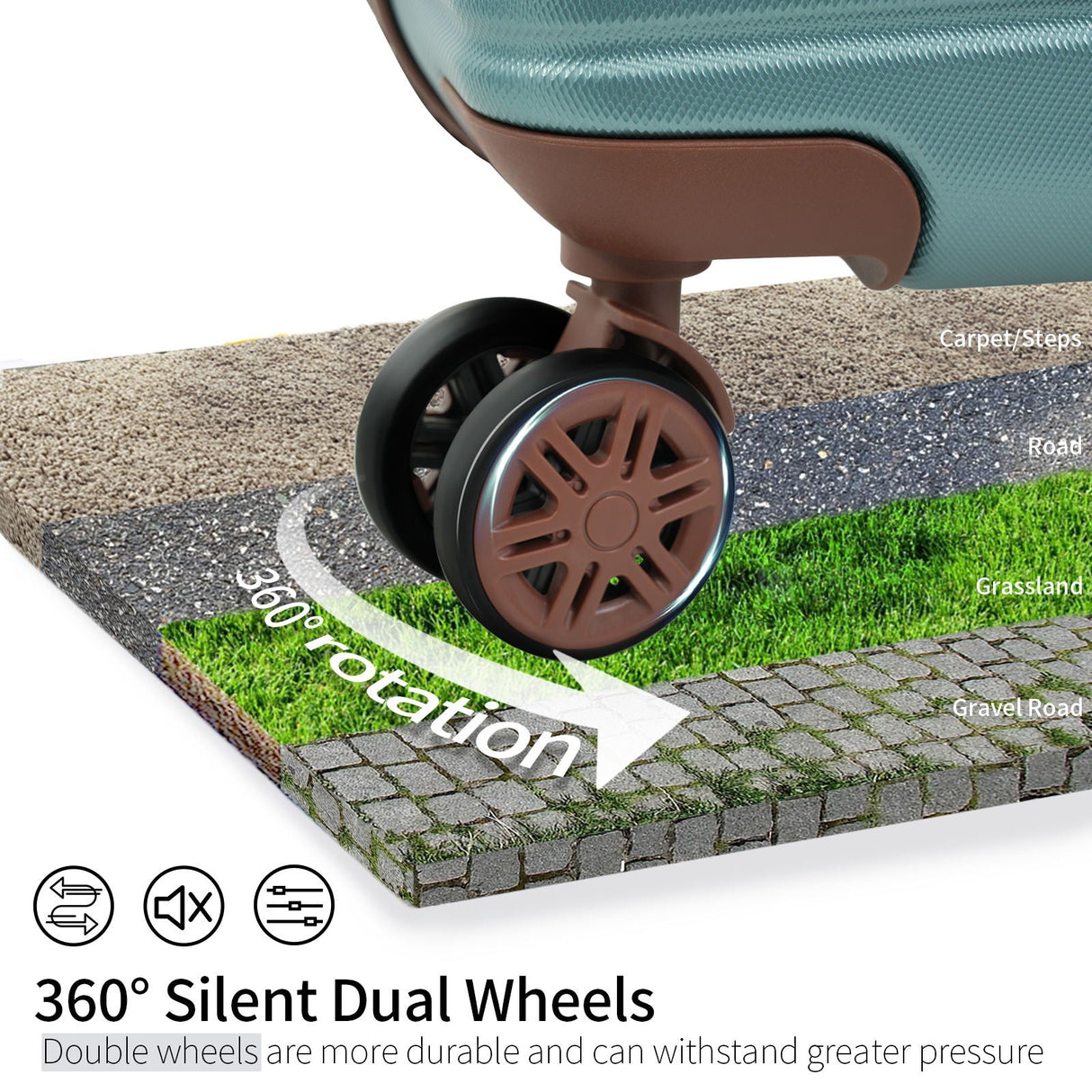 Close-up of the 360° silent dual wheels on the 4 Piece Luggage Suitcase Set. Shown on four surfaces: carpet/steps, road, grassland, gravel road. Text emphasizes the wheels' durability and pressure resistance.
