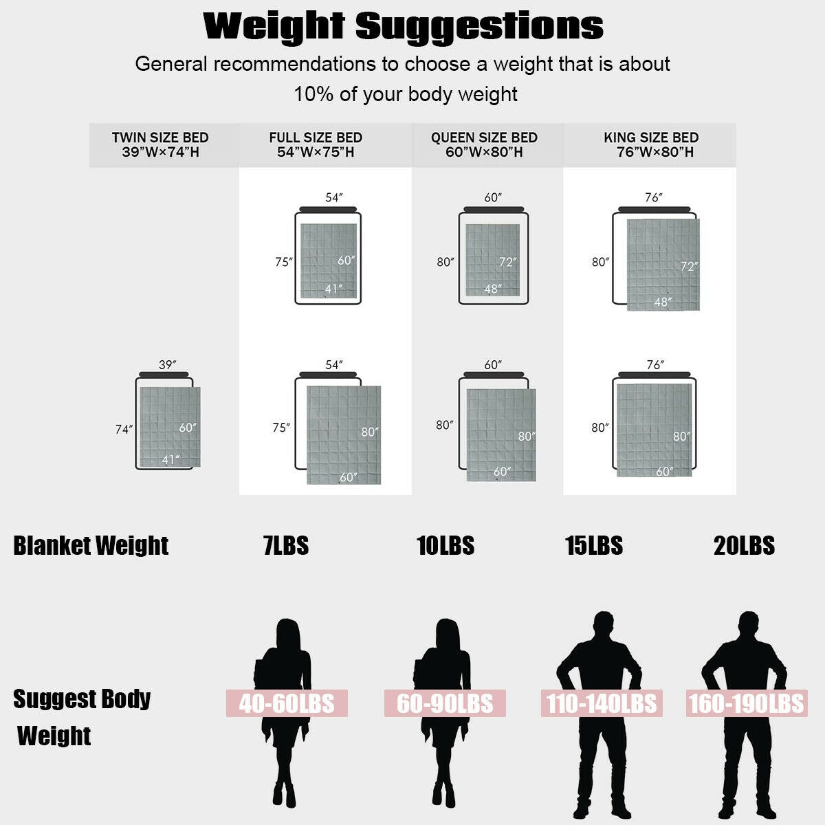 60 x80 Inch 15lbs Premium Cooling Heavy Weighted Blanket-Pink by DirectDeals