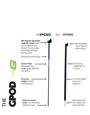 GPOD