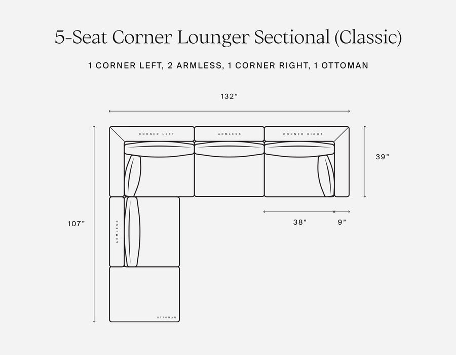 Diagram of a 5-seat modular corner lounger sectional (classic) with dimensions. It features 1 corner left, 2 armless sections, 1 corner right, and 1 ottoman. The overall width is 132 inches, depth is 39 inches, and the corner section measures 107 inches along one side.