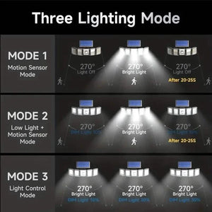 5 Heads Solar 300 LED Light Outdoor Motion Sensor Waterproof Wide-angle Illumination Wall Lamp