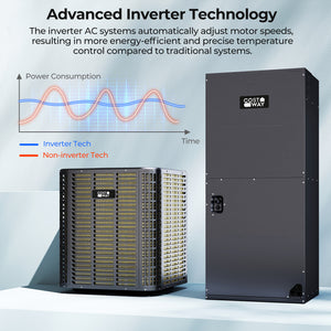 5 Ton 17 SEER2 High-Performance Heat Pump System (Operates down to 5 °F)