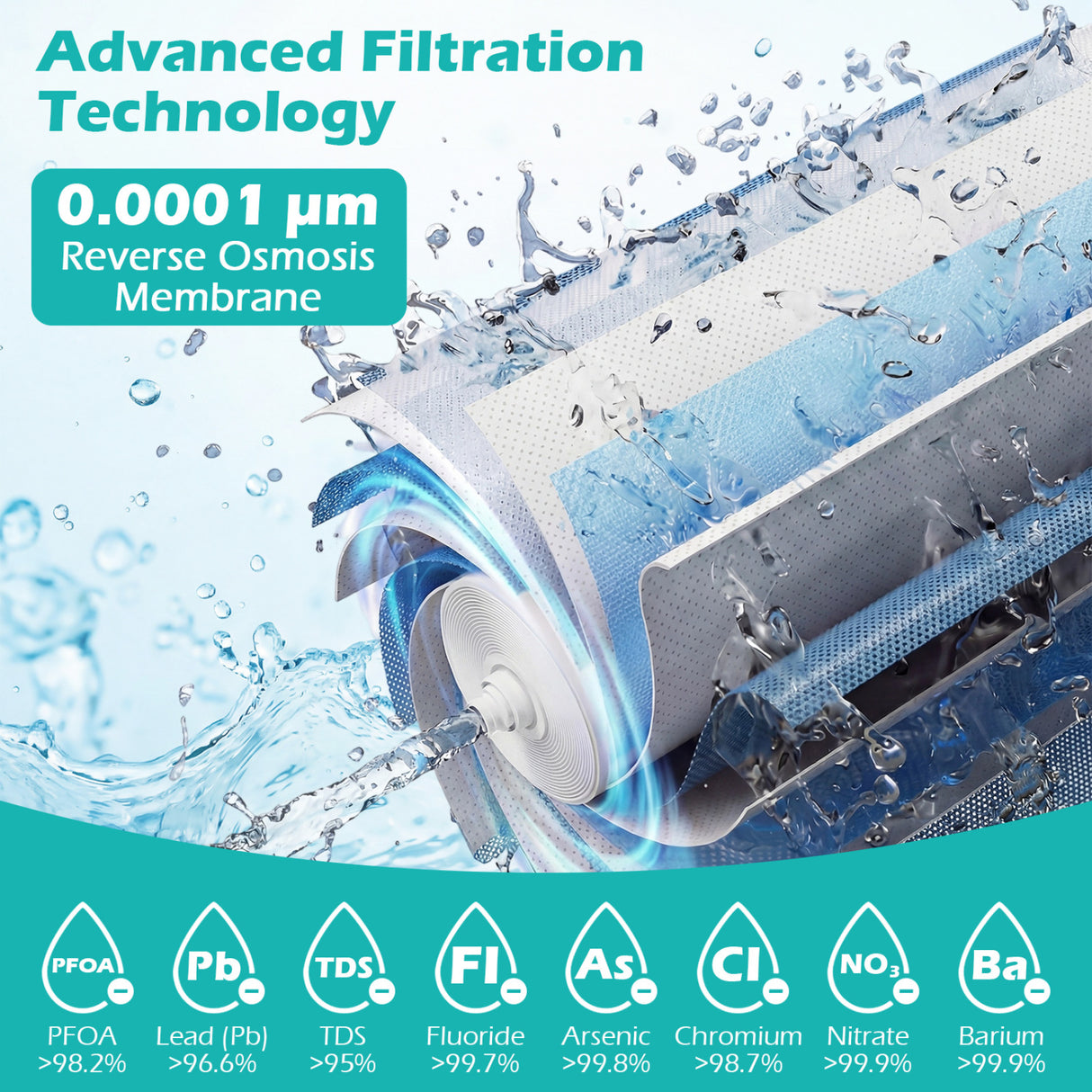 600 GPD Replacement RO Filter for AW-RB20/AW-RB05 Under-Sink Reverse Osmosis System