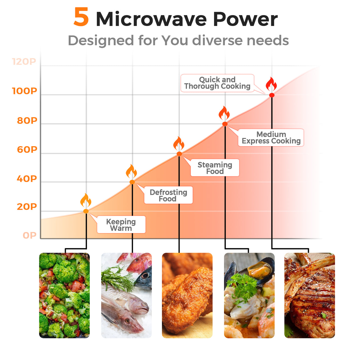 700W Retro Countertop Microwave Oven with 5 Micro Power and Auto Cooking Function-Pink